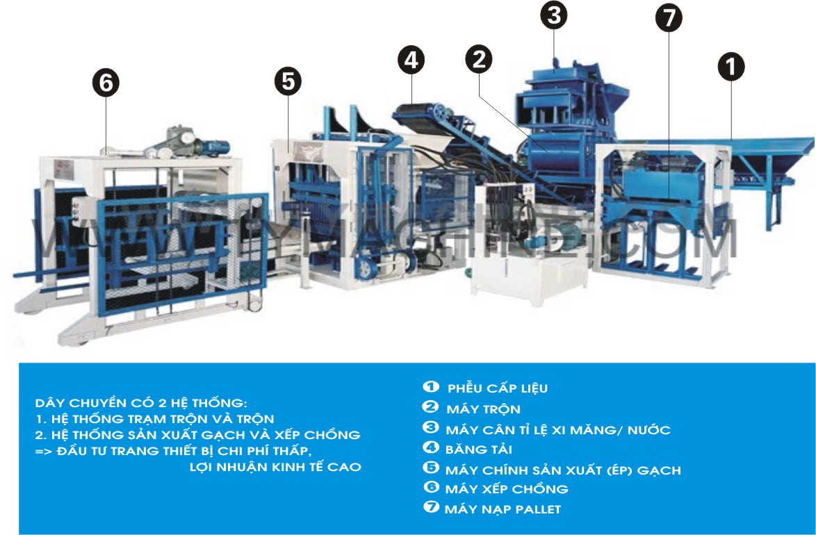 Dây chuyền sản xuất gạch không nung QT4-15B